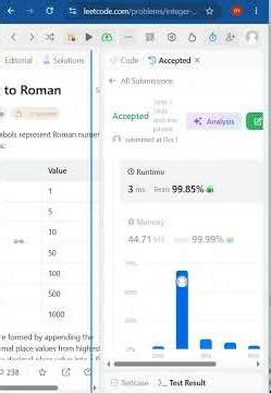 12 Integer to Roman #coding #programming #dsa #leetcode
