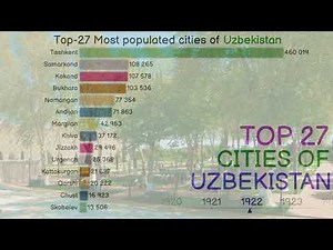 Top 27 Largest Cities of Uzbekistan by Population since 1867