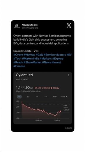 Cyient teams up with Navitas Semiconductor #Cyient #Navitas #GaN #EV #Tech #ShareMarket #Invest