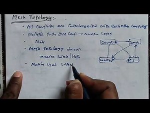 MESH Topology in Computer Networking Topologies | Types of Topologies in #computernetwork #jntu #cse
