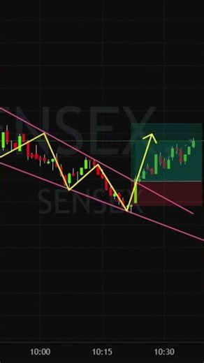 candlestick price action || 27.02.26 || #trading #stockmarket #intradaytrading #shorts #shortsfeed