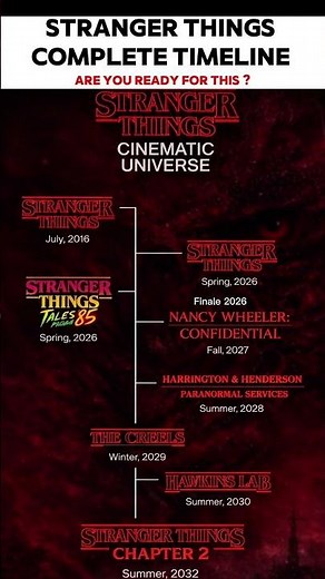 Stranger Things Cinematic Universe Explained (Timeline) #strangerthings #eleven #netflix #shorts