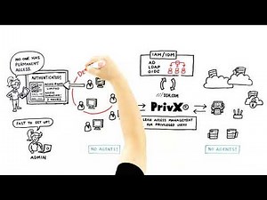 PrivX® - Lean access management for privileged users