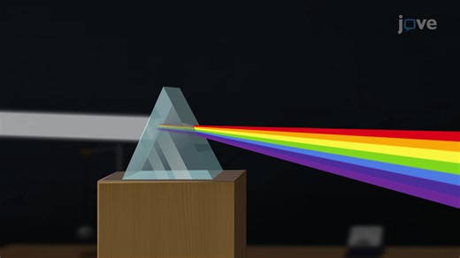 Relationship Between Wavelength and Color - Waves and their Applications in Technologies for Information Transfer - JoVE K12
