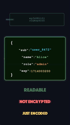 JWT Decoded in 45 Seconds