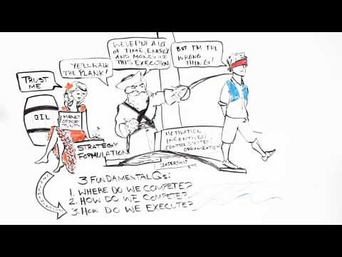 Why Strategy Is Important For Your Business