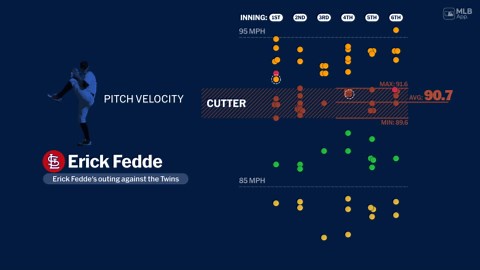 Erick Fedde's outing against the Twins