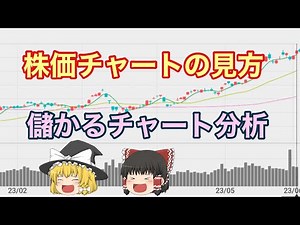 【初心者必見】正しい株価チャートの見方！ローソク足・移動平均線・出来高の見方！チャート分析の基礎知識【ゆっくり解説】日経平均 投資