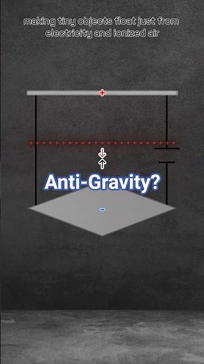 When Electricity Makes Things Fly… #physics #sciencefacts #scienceexplained #space