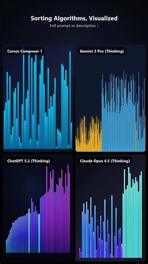Which AI Codes the Cleanest Sorting Animation?