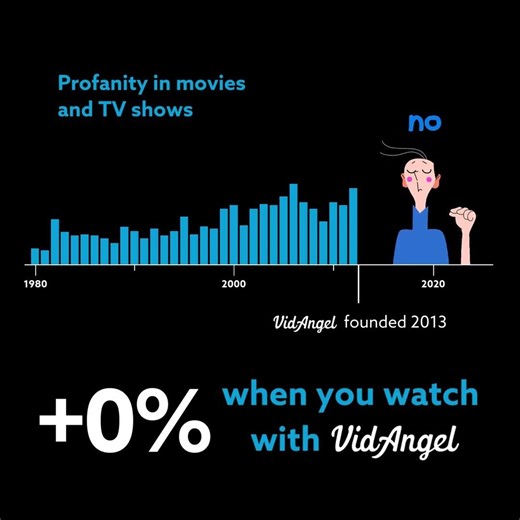 Profanity in Movies and TV Shows Has More Than Doubled Since 2015