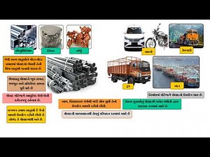 STD 8 Social Science Chapter 12
