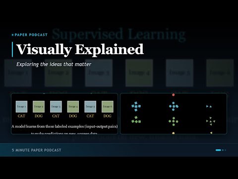 Visually Explained: Supervised Vs. Unsupervised Vs. Semi-Supervised Lear... | 5 Minute Paper Podcast