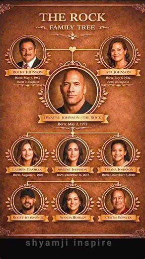 family of the rock || #therock #youtubeshorts #biography