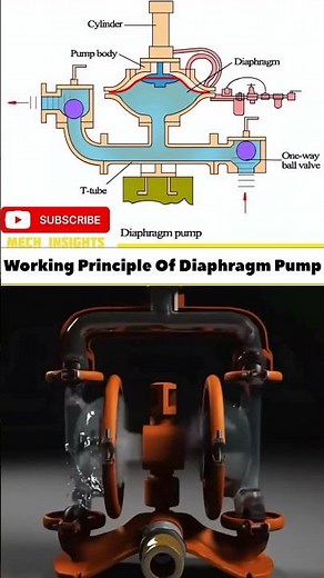 How a Diaphragm Pump Works ⚙️ | Mechanical Engineering #shorts #diaphragm #pump #science #mechanical