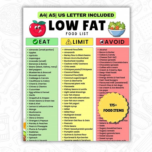 Low Fat Food List Printable | Low-fat Food Chart for Dash Diet & Meal Planning | Eat Limit Avoid Guide PDF | Instant Download - Etsy
