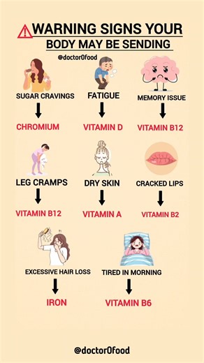 Warning Signs Your Body May Be Sending | Hidden Vitamin & Mineral Deficiencies You Shouldn’t Ignore