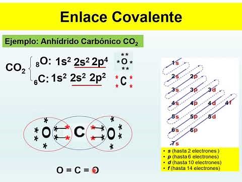 COVALENT BONDING (step by step)