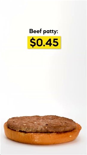 Cost vs Price McDonald's Big Mac
