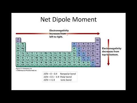 Net Dipole Moment