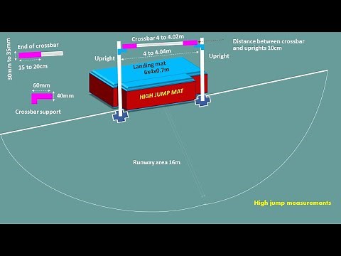 High jump measurements in athletics (3D)