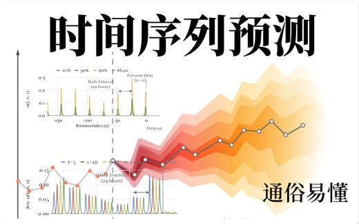 我居然3小时学懂了【时间序列预测】！国内顶尖学府北大强推的 LSTM Informer时间序列预测源码解读 时间序列airma模型—pandas/机器