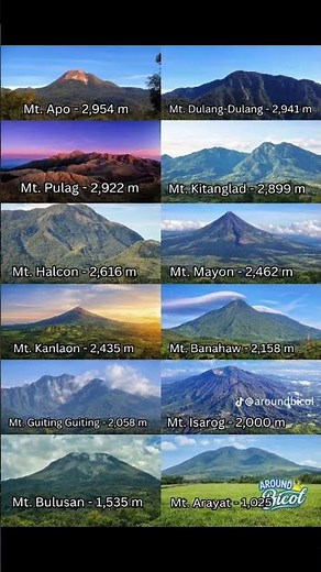 Famous Mountains of the Philippines ⛰️🇵🇭