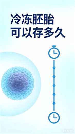 冷冻胚胎可以存多久？答案比你想的更意外！#冷冻胚胎 #辅助生殖 #试管婴儿 #生殖健康 #医学科普