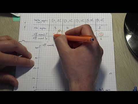 méthode histogrammes et effectifs cumulés