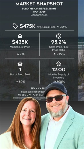Reflections | Panama City Beach, Florida condominium market snapshot | July 2026