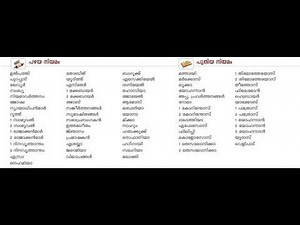Books of Bible Malayalam