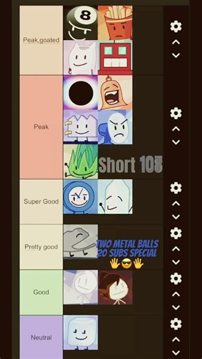 I ranked every zacksbee gaming bfdi charachter (all of them)