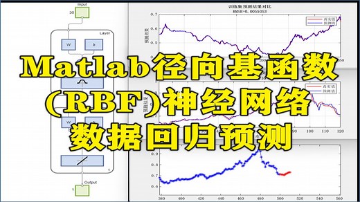 231 基于Matlab径向基函数(RBF)神经网络数据回归预测