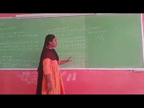 JOB Sequencing with Deadlines (ADSA).defination,Algorithm,Example||advanced data structures.||