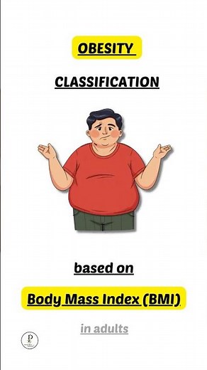 Classify OBESITY on basis of BMI or Body Mass Index in adult