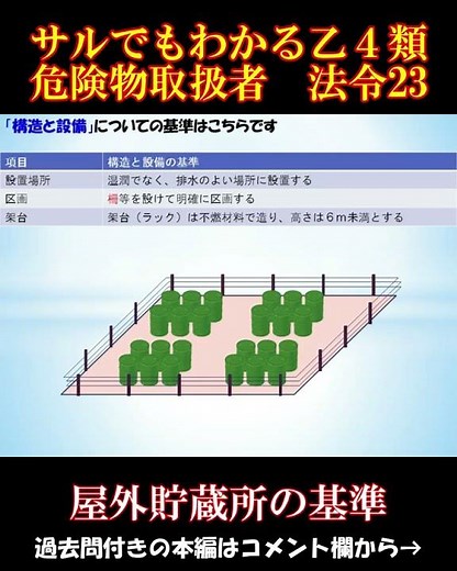 【乙4危険物取扱者】法令 23 屋外貯蔵所の基準