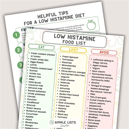 Low Histamine Food List, Histamine Intolerance Diet Guide, Eat Limit Avoid Chart, Anti-inflammatory Meal Plan, Allergy Friendly Grocery List - Etsy