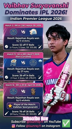 #vaibhavsuryavanshi #rr #ipl #indiancricketteam #shortsfeed #shorts #trend #csk #mi #rcb #dc #gt #oh