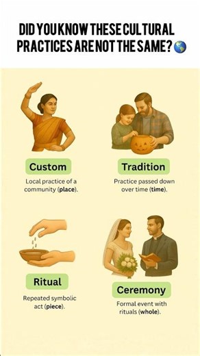 Do you know the difference between custom, tradition, ritual and ceremony?