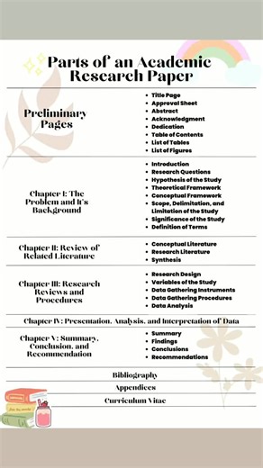 Understanding the Parts of an Academic Research Paper
