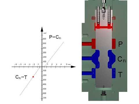 ELFI Valve animation