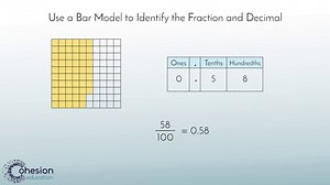 Relate Tenths & Hundredths as Fractions & Decimals