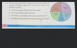 The pie chart given below represents the favourite sports of a ... | Filo
