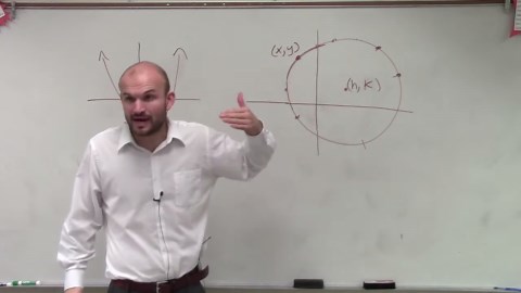 Conics: What is the formula for a circle