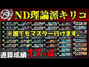 [Hurry] ND theory Kiriko, anyone can master it. [Duel Masters Play's]