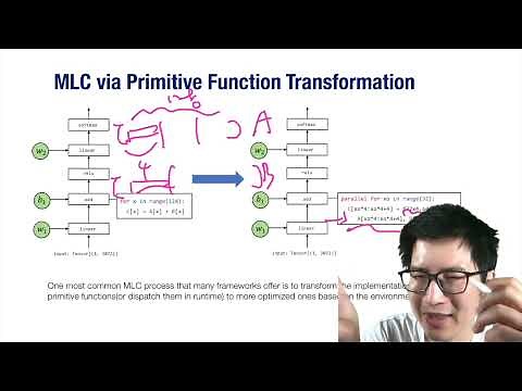 Tensor Program Abstraction - Episode 2