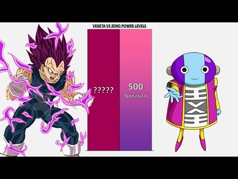 Vegeta VS Zeno POWER LEVELS - Dragon Ball Z/Dragon Ball Super