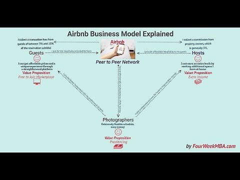 How Does Airbnb Make Money? Airbnb Peer to Peer Business Model Explained