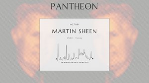 Martin Sheen Biography | Pantheon