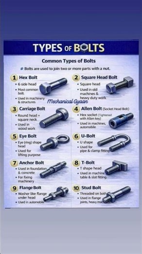 types of bolts #bolt #fabrication #pipelining #piping #construction #automobile